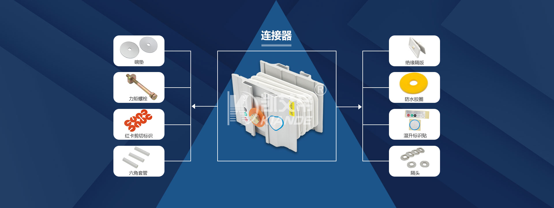 連接器_母線配件,母線生產廠家-蘇州凱艾帝電氣有限公司
