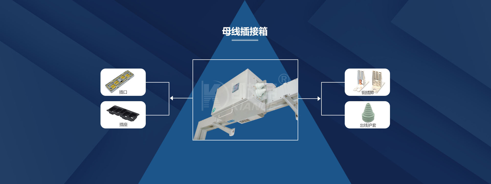 母線插接箱_母線配件,母線生產廠家-蘇州凱艾帝電氣有限公司